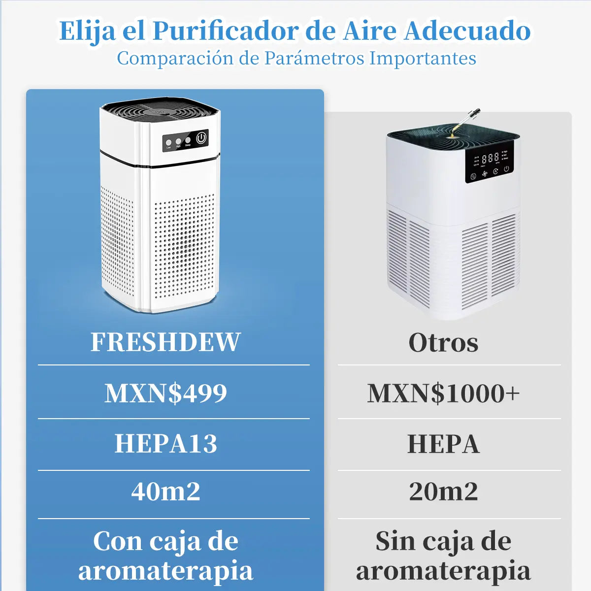 GCZ Purificador de Aire KJ1-5 con filtro HEPA13 y aromaterapia para hogar y oficina.