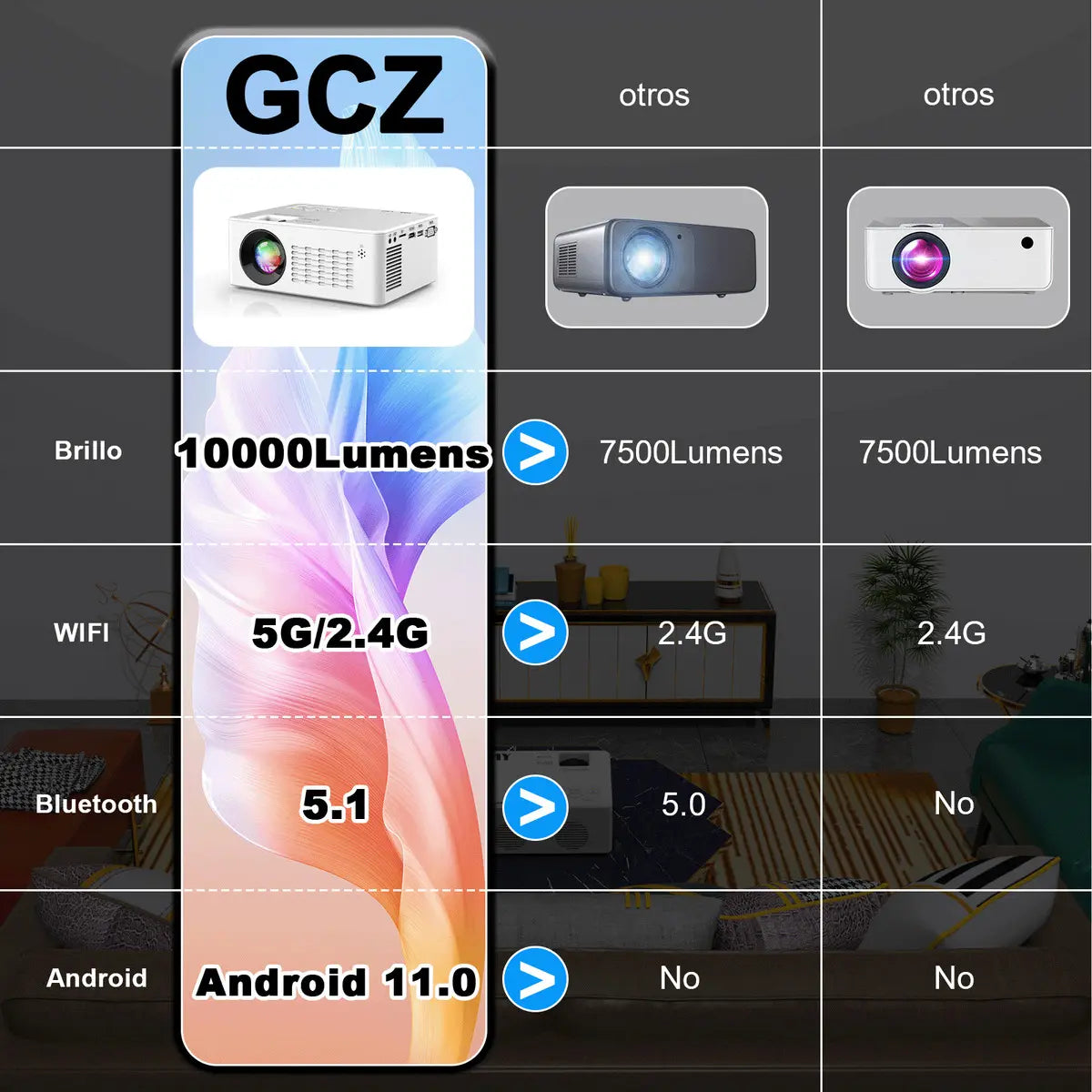 GCZ Proyector 4K Android 11 Smart LED Full HD portátil para cine en casa