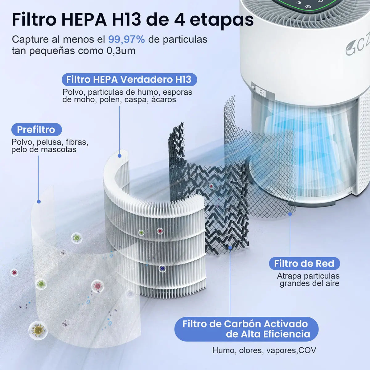 GCZ Purificador de Aire KJ3-3S con filtro HEPA H13, WiFi y control por voz para hogar y oficina grande.