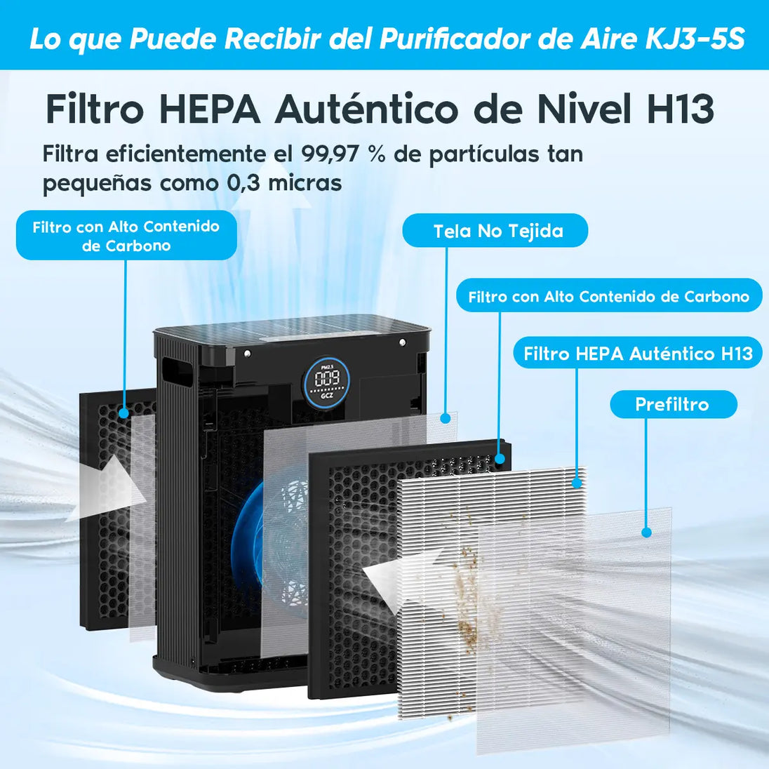 GCZ Purificador de Aire KJ3-5S con filtro HEPA H14 y control inteligente para hogar