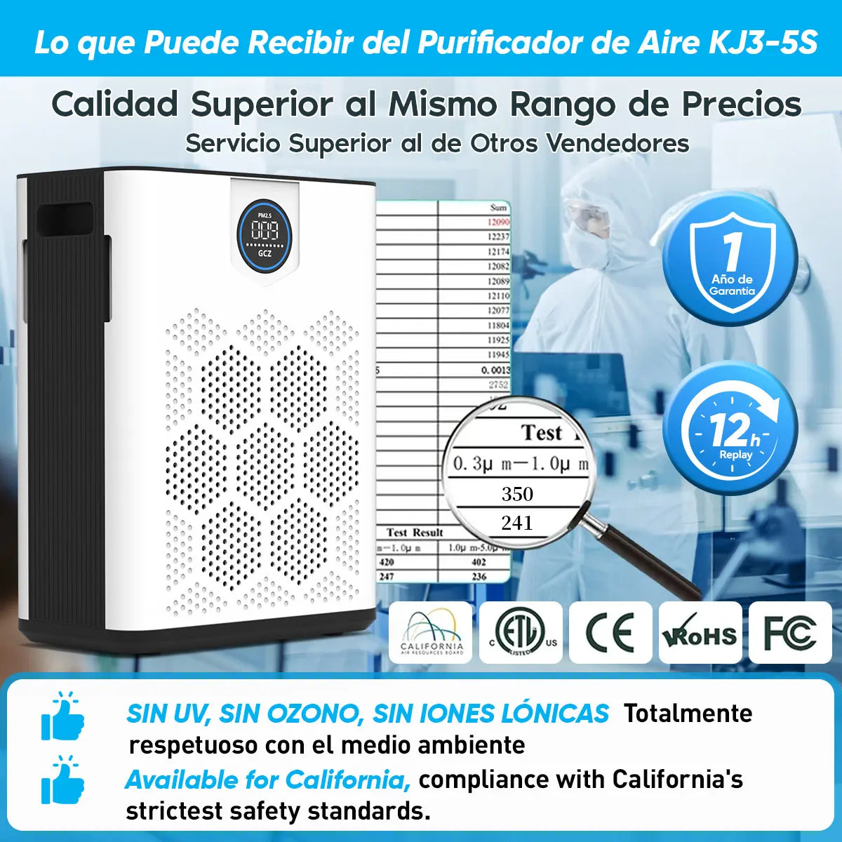 GCZ Purificador de Aire KJ3-5S con filtro HEPA H14 y control inteligente para hogar