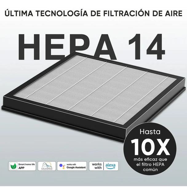 GCZ Filtro de Repuesto HEPA 14 Pack de 2 para Purificador de Aire KJ3-5S, ideal para el hogar