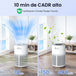 GCZ Purificador de Aire KJ3-3S con filtro HEPA H13, WiFi y control por voz para hogar y oficina grande.