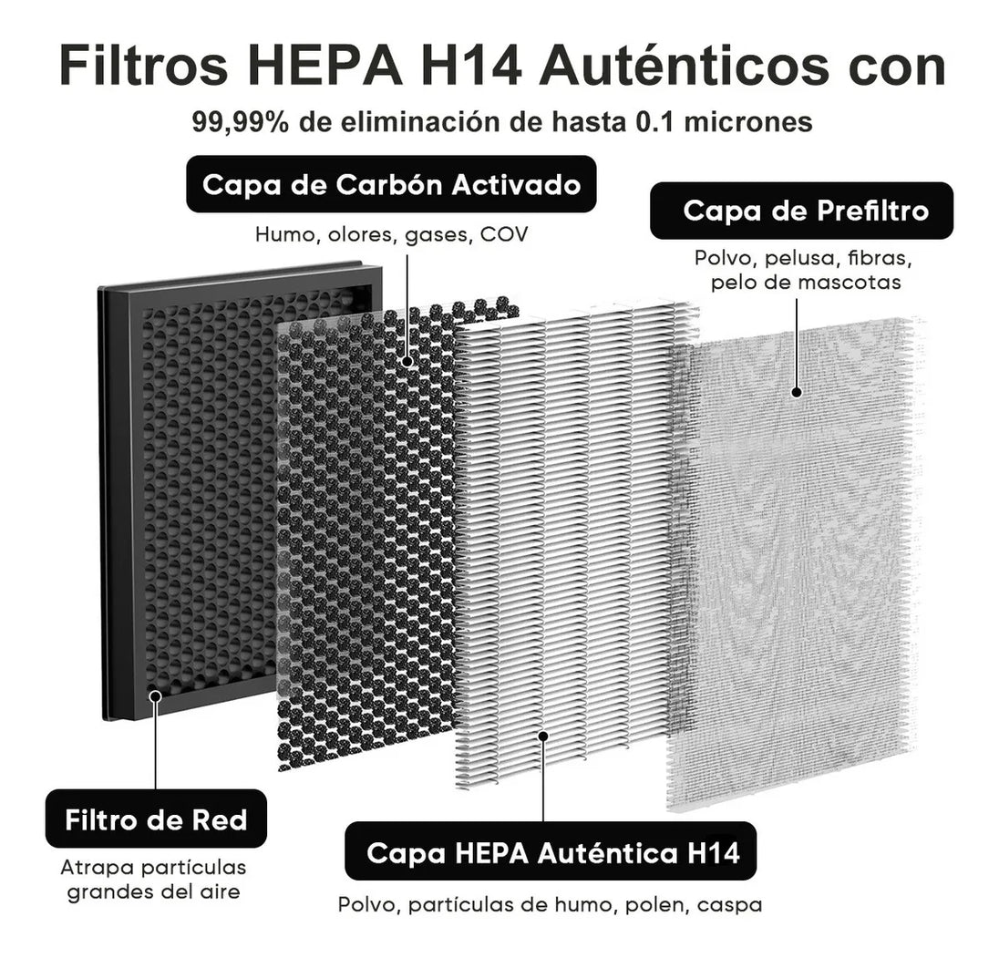 GCZ Filtro de Repuesto HEPA 14 Pack de 2 para Purificador de Aire KJ3-5S, ideal para el hogar