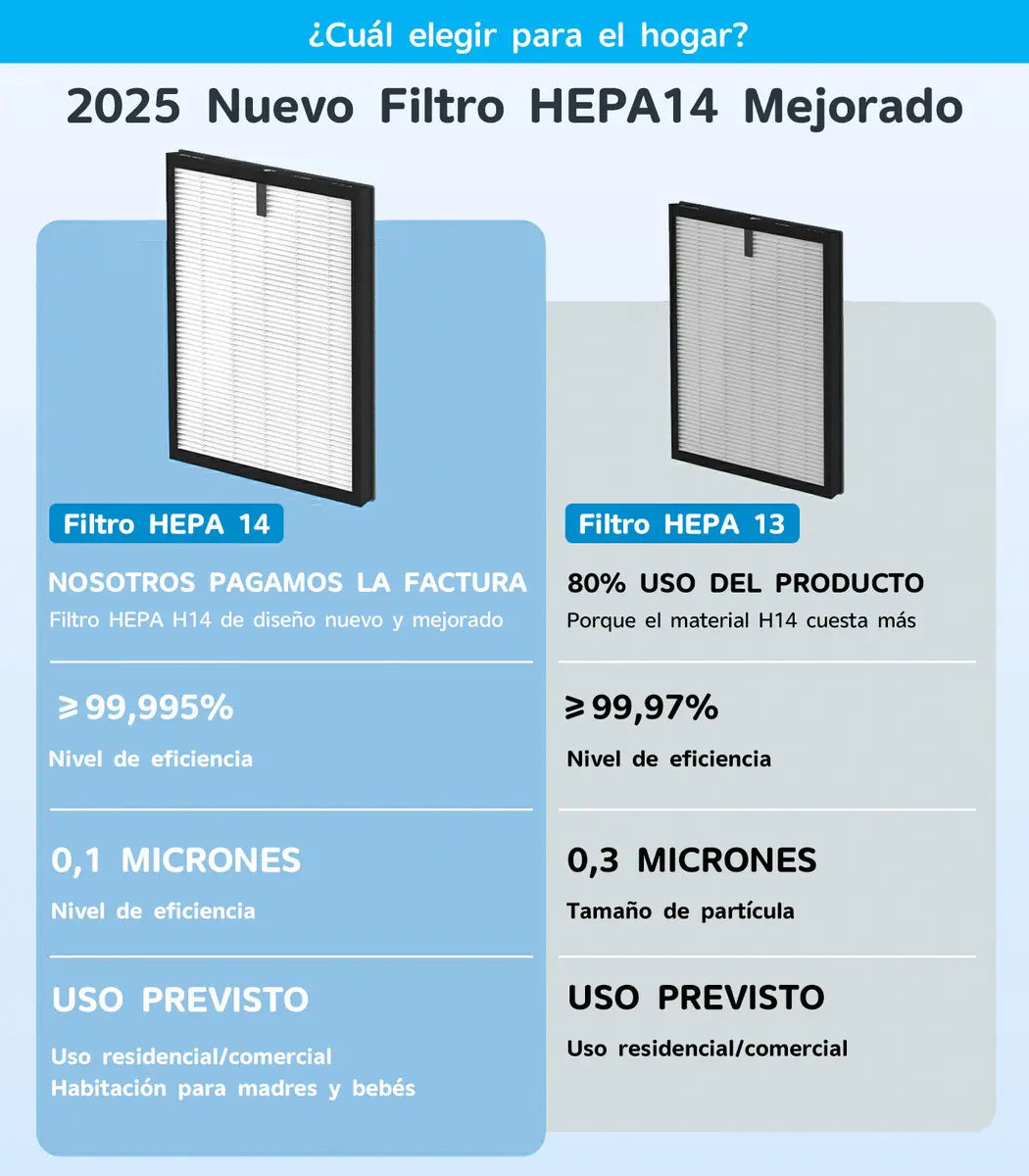 GCZ Purificador de Aire KJ3-5S con filtro HEPA H14 y control inteligente para hogar
