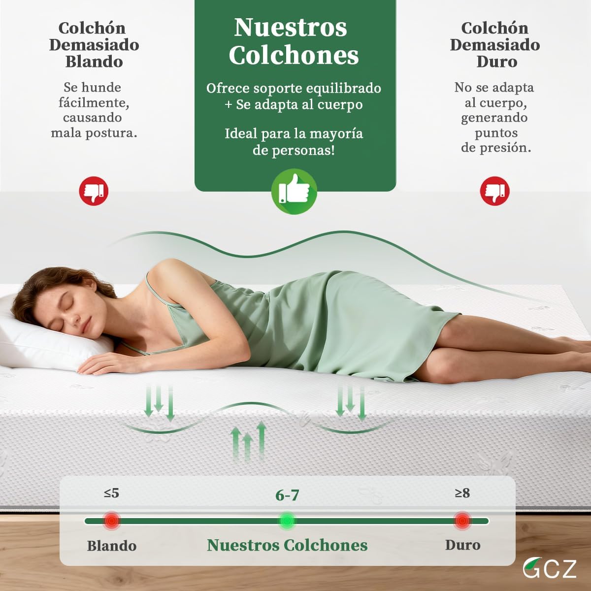 GCZ Colchón Matrimonial Memory Foam con Soporte Ergonómico y Alivio de Presión para Dormitorio