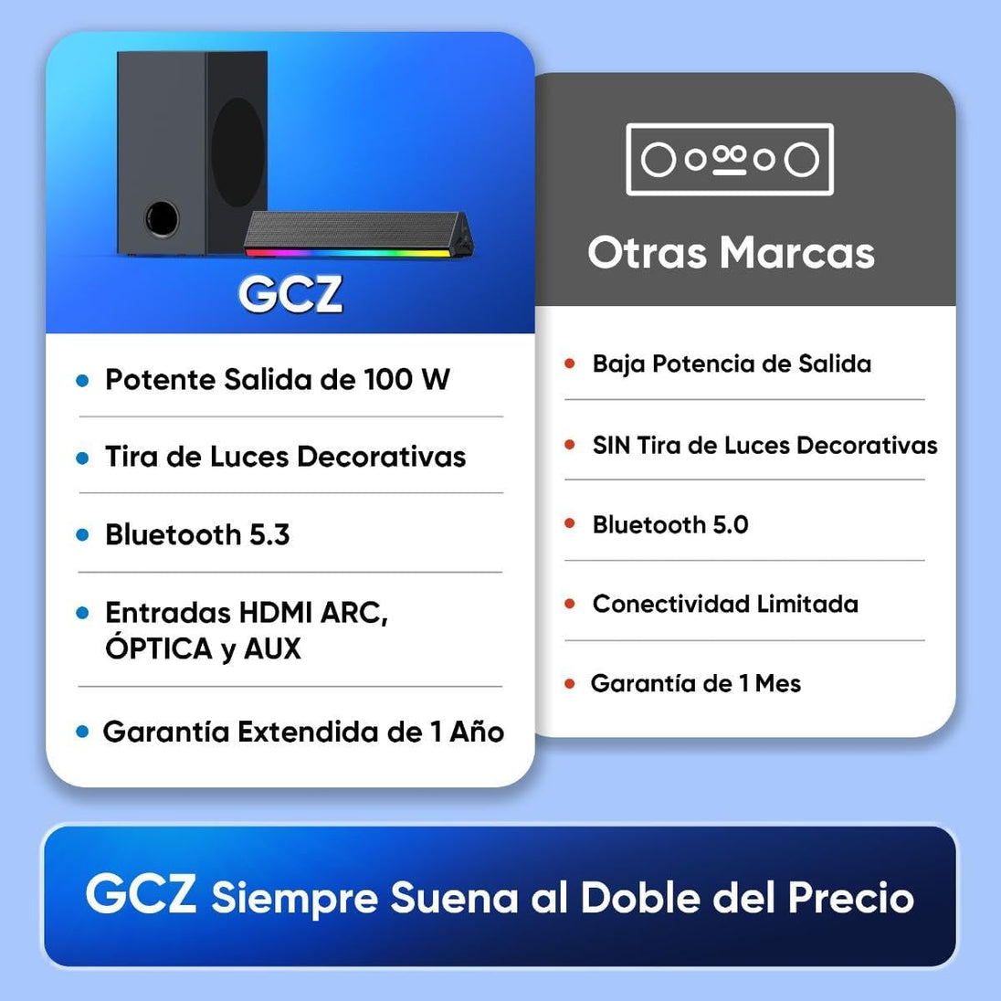 GCZ Barra de Sonido 2.1 con Subwoofer, Luces LED y Bluetooth 5.3 para TV y Fiestas