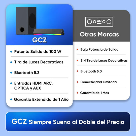GCZ Barra de Sonido 2.1 con Subwoofer, Luces LED y Bluetooth 5.3 para TV y Fiestas