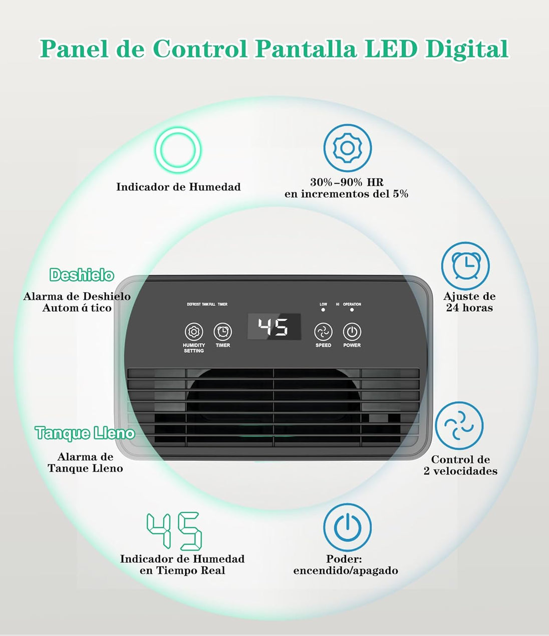 GCZ Deshumidificador 12L/día con compresor, control de humedad y drenaje continuo para hogar u oficina.