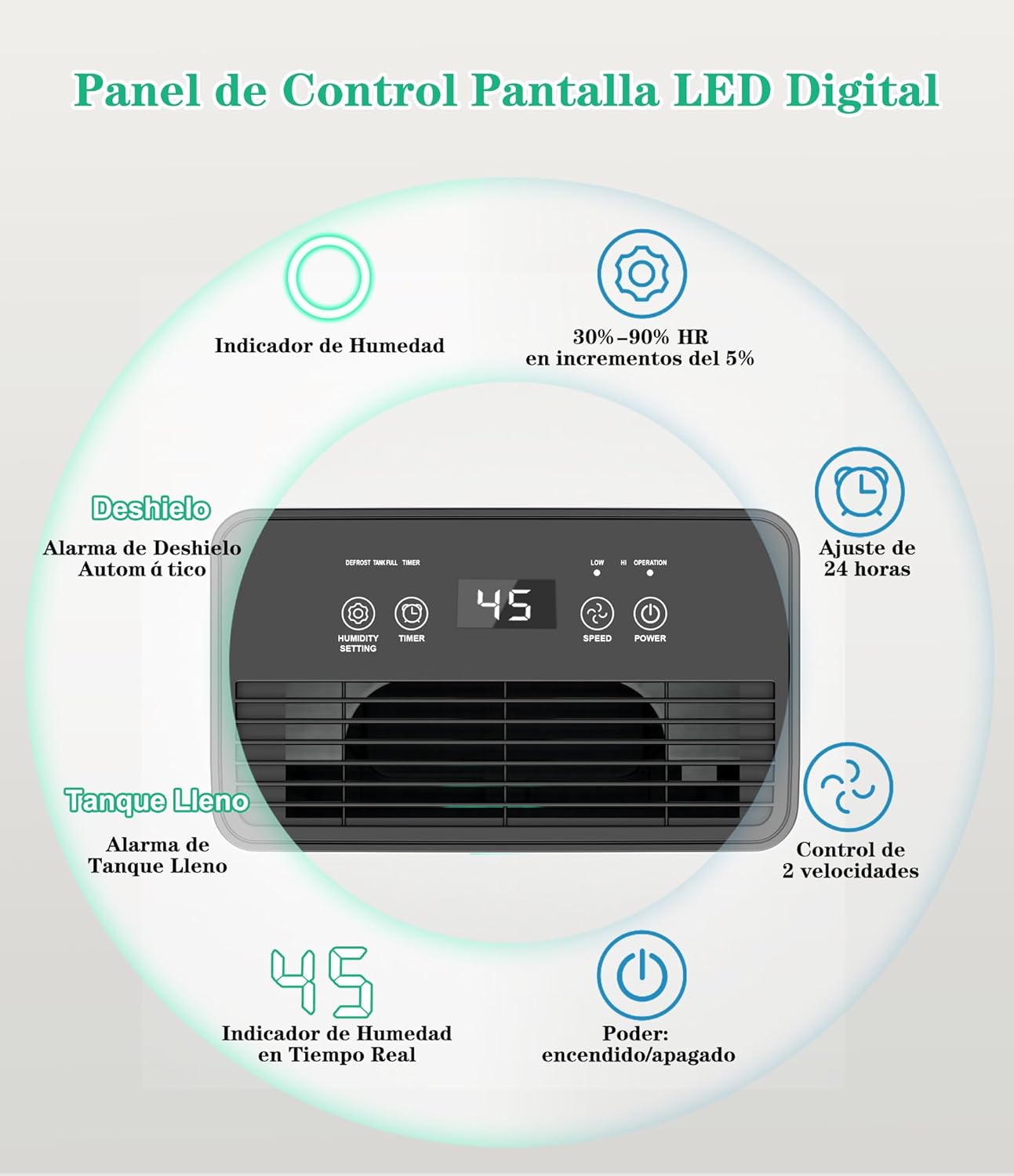 GCZ Deshumidificador 12L/día con compresor, control de humedad y drenaje continuo para hogar u oficina.