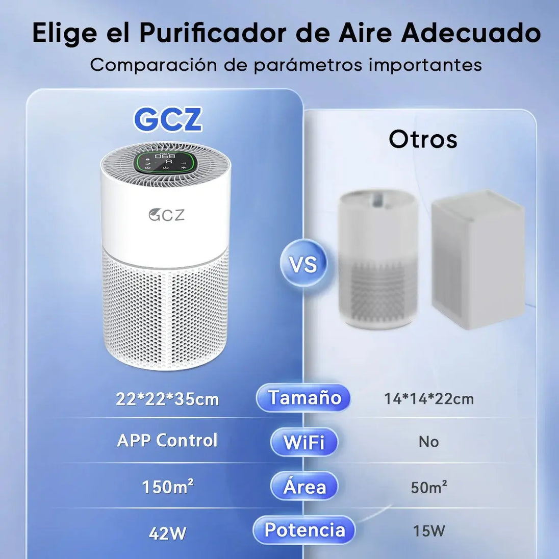 GCZ Purificador de Aire KJ3-3S con filtro HEPA H13, WiFi y control por voz para hogar y oficina grande.